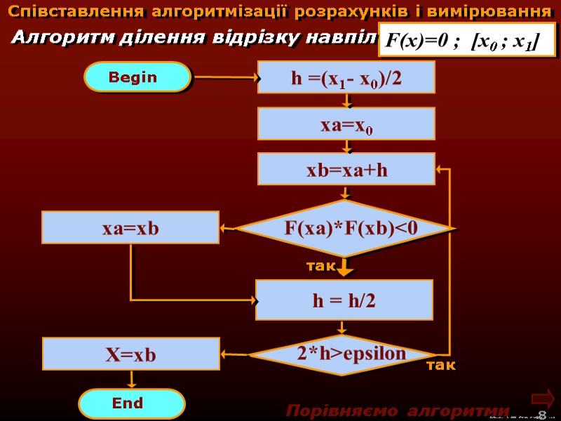 М.Кононов © 2009  E-mail: mvk@univ.kiev.ua 8  Співставлення алгоритмізації розрахунків і вимірювання F(x)=0